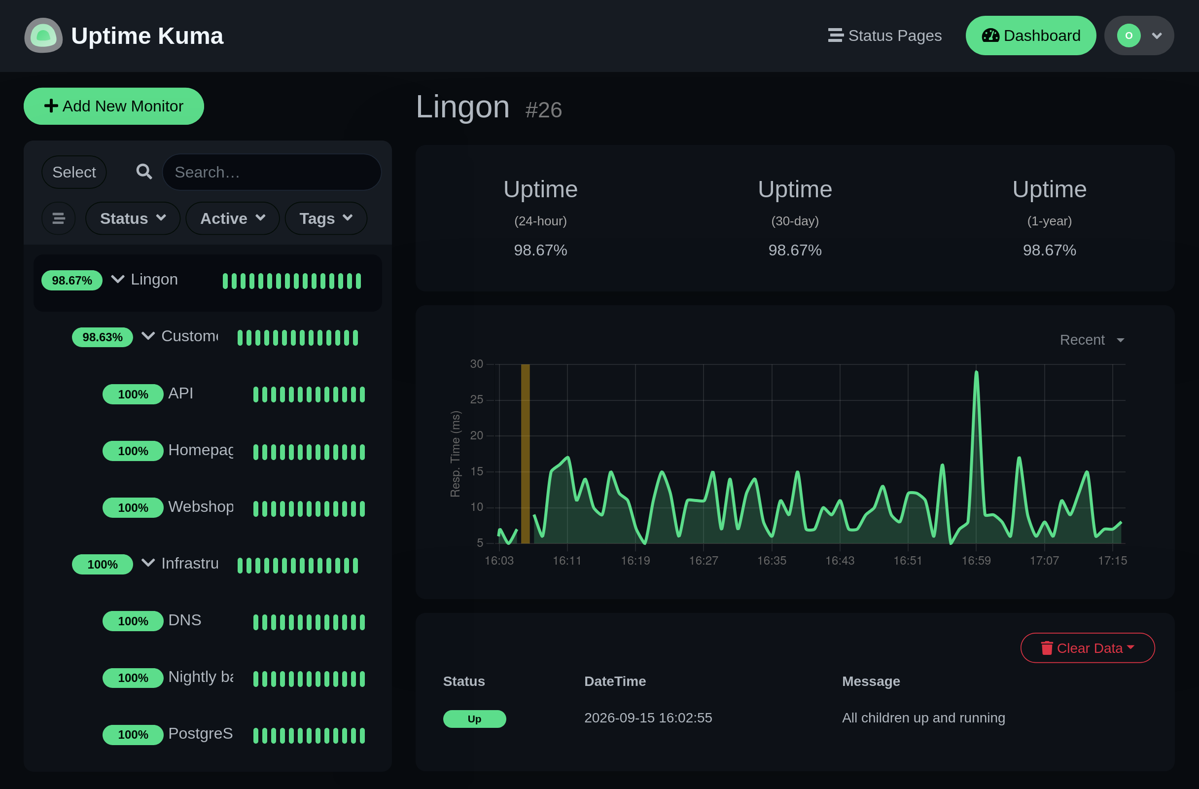 The Uptime-Kuma dashboard of a hosted instance