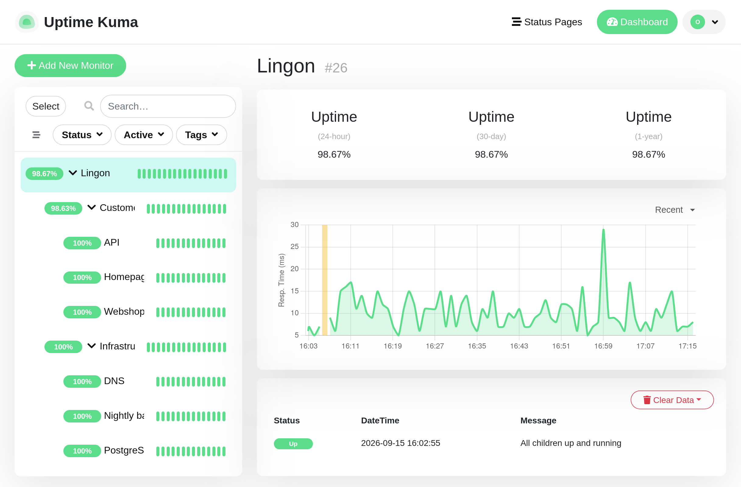 The Uptime-Kuma dashboard of a hosted instance