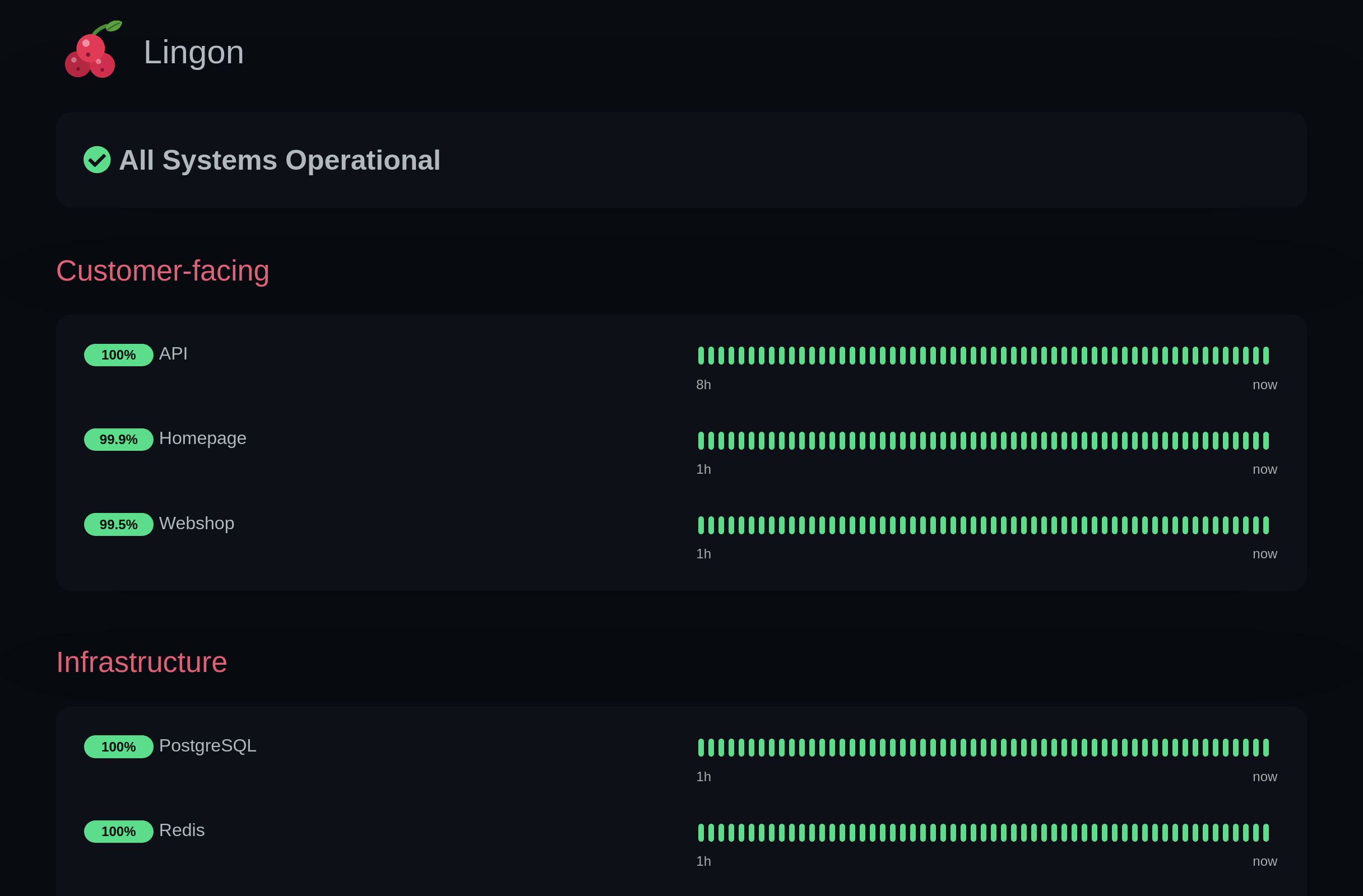 Beautiful and User-Friendly Interface
