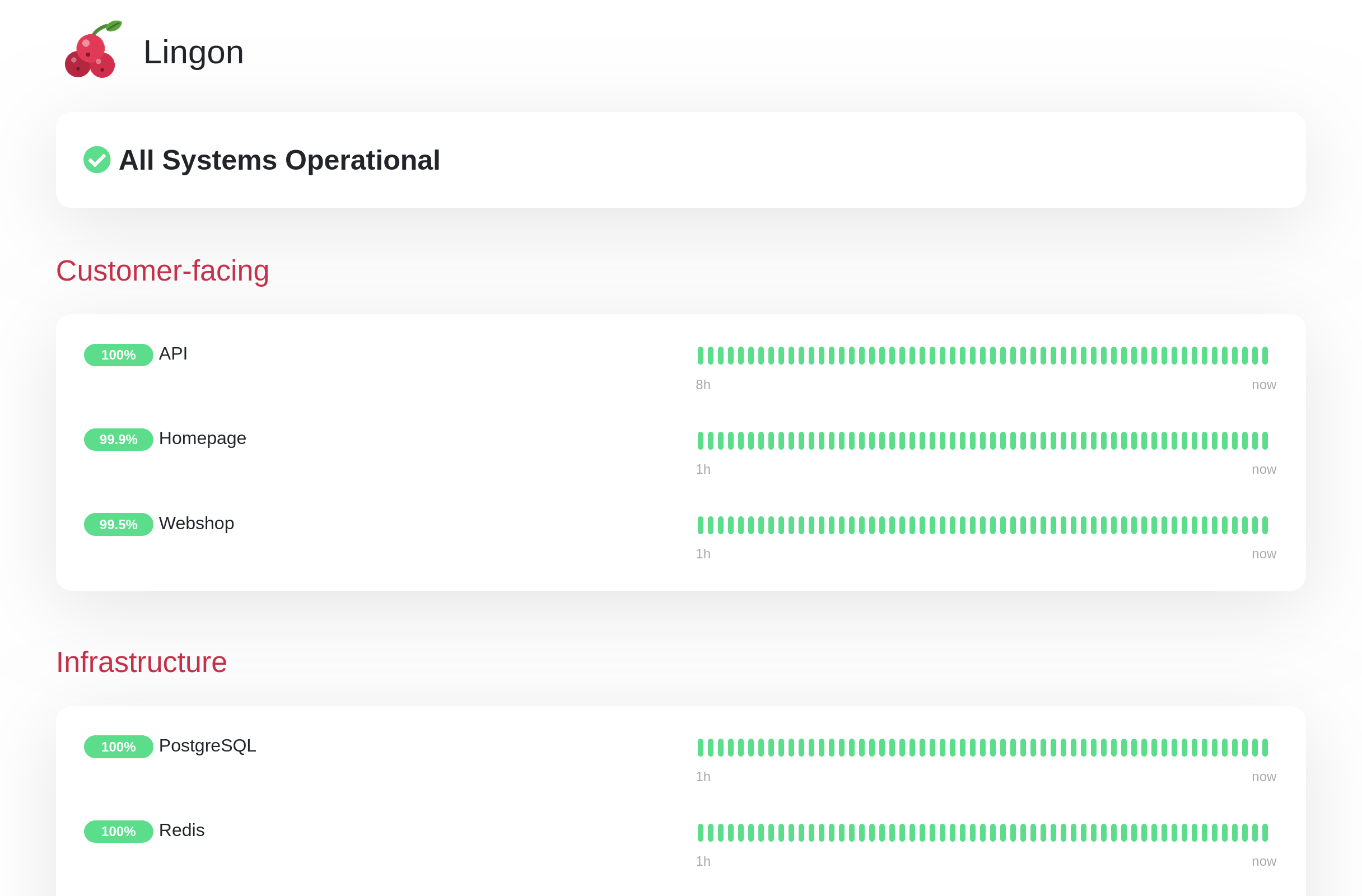 Beautiful and User-Friendly Interface